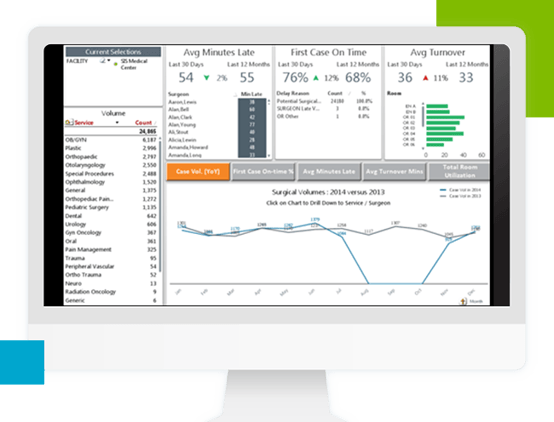 Hospital Analytics Demo | Turn Insights Into Action