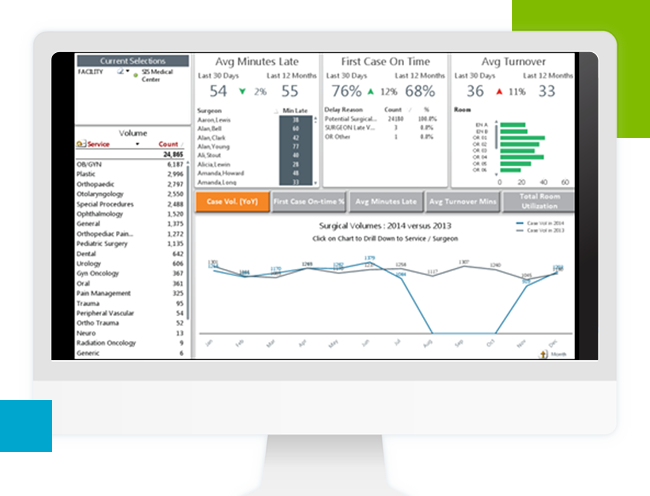 Hospital Analytics Software Demo | Surgical Information Systems